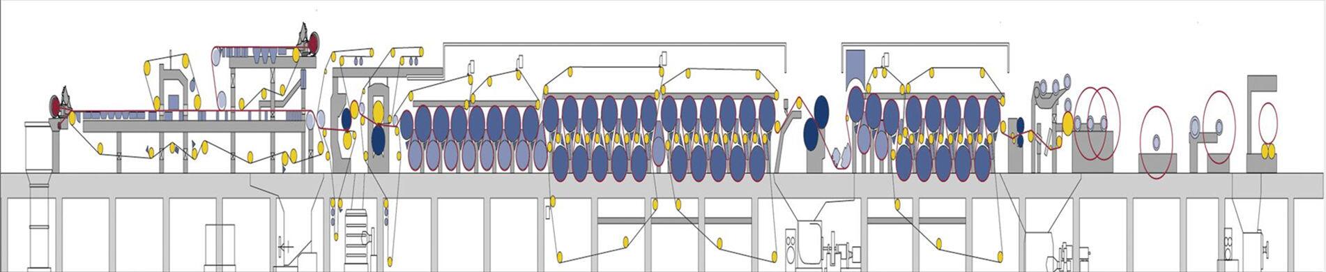 Paper Machinery